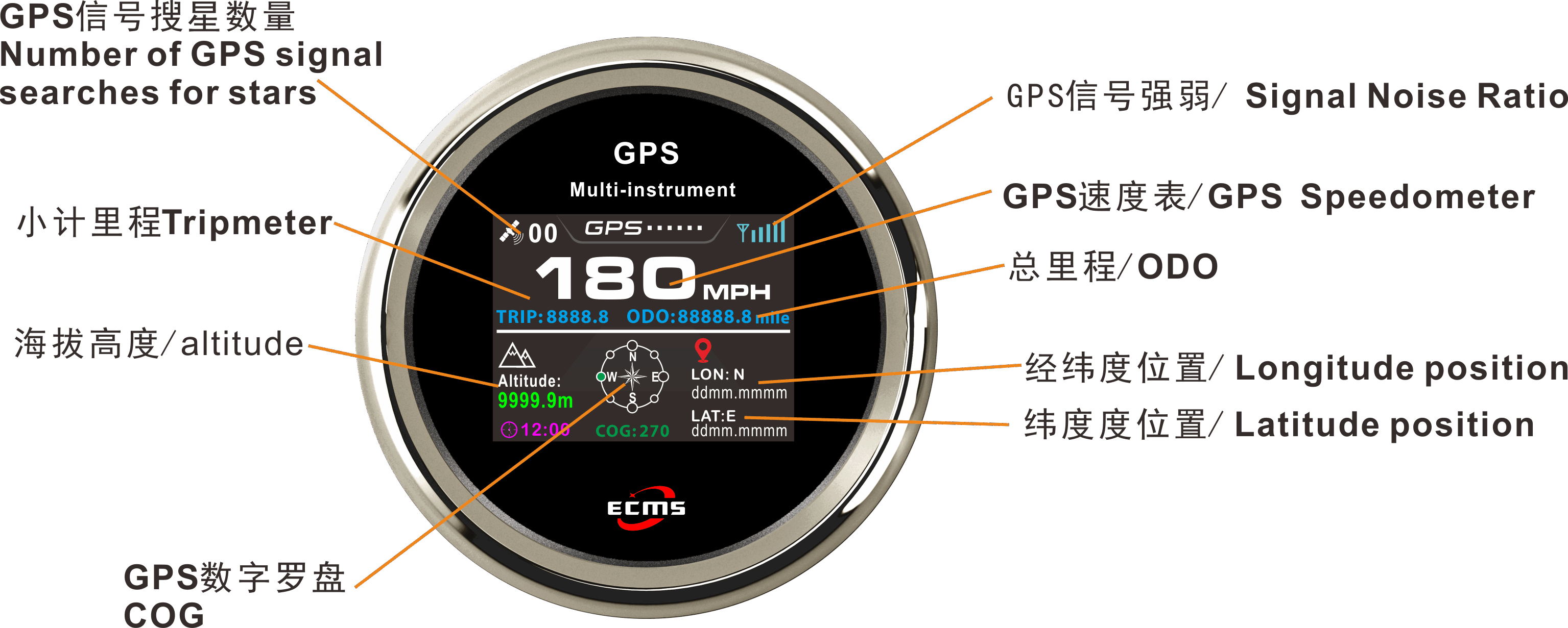ECP/ECP2-TFT GPS速度/高度仪表